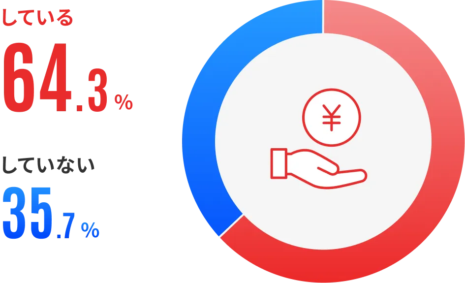 アルバイトはしている？