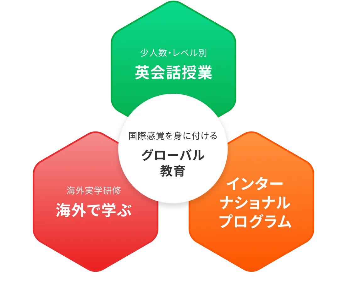 英語力を活かして、ワールドクラスのクリエーターへ