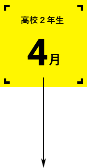 高校2年生4月